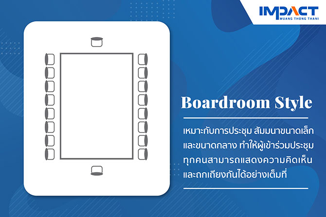 จัดงานสัมมนา